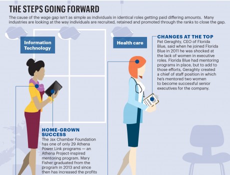 Business Journal Equal Pay Infographic